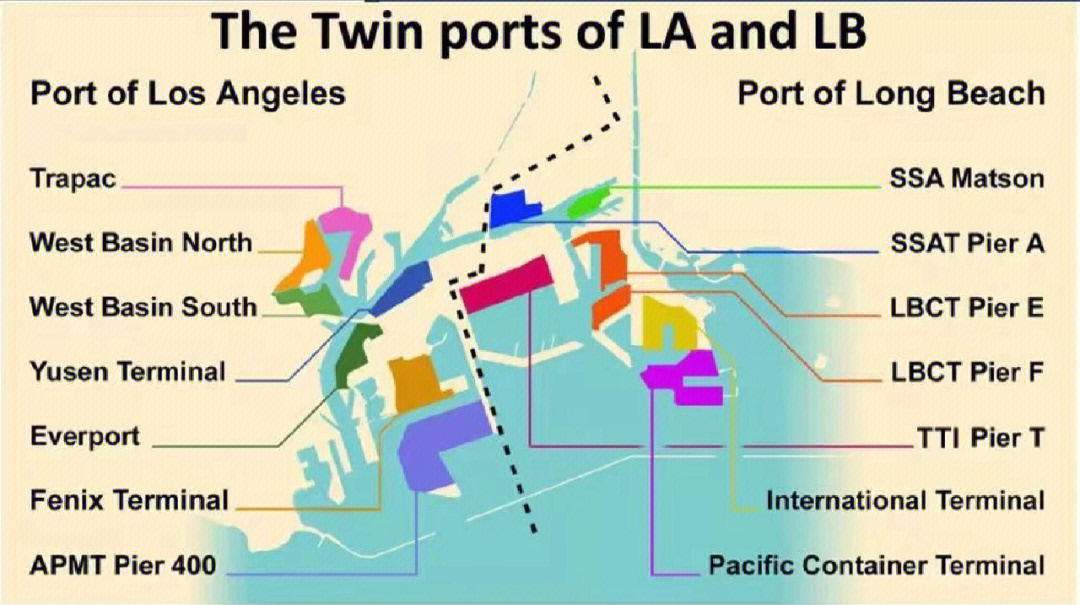 美国港口解析