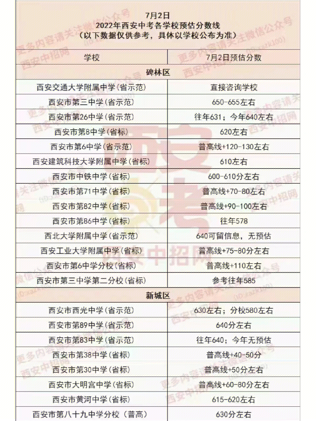 数据仅供参考,具体以学校公布为准