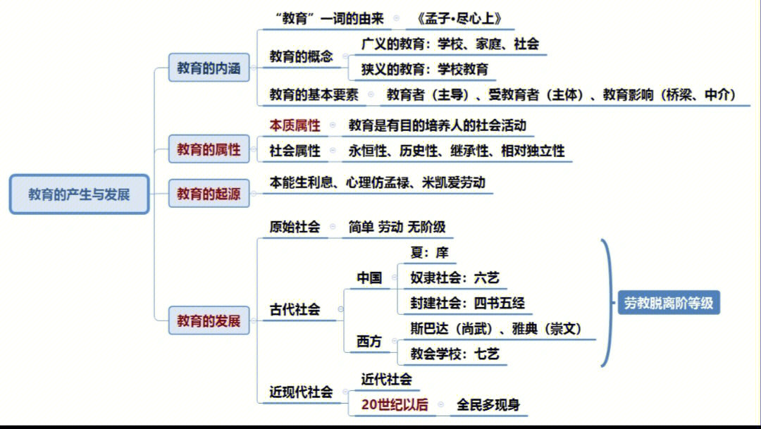 希望我们在10月分底,都可以考到自己想要的成绩#教育教学知识与能力