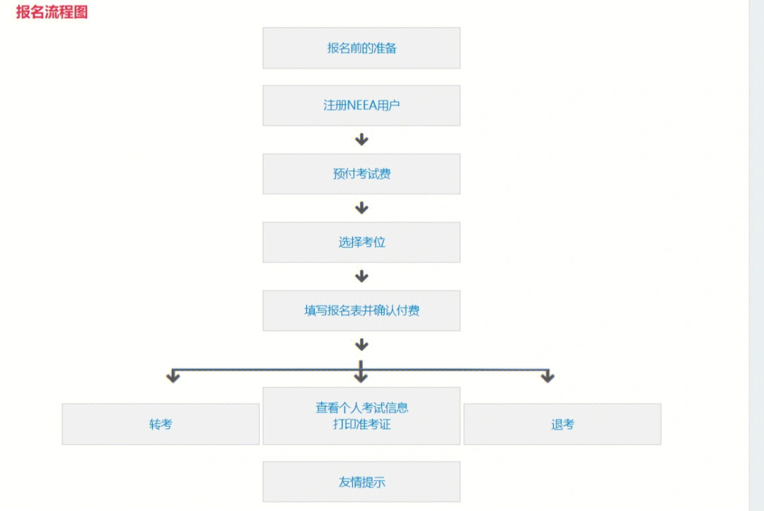 雅思报名流程(首考报名必看7515)