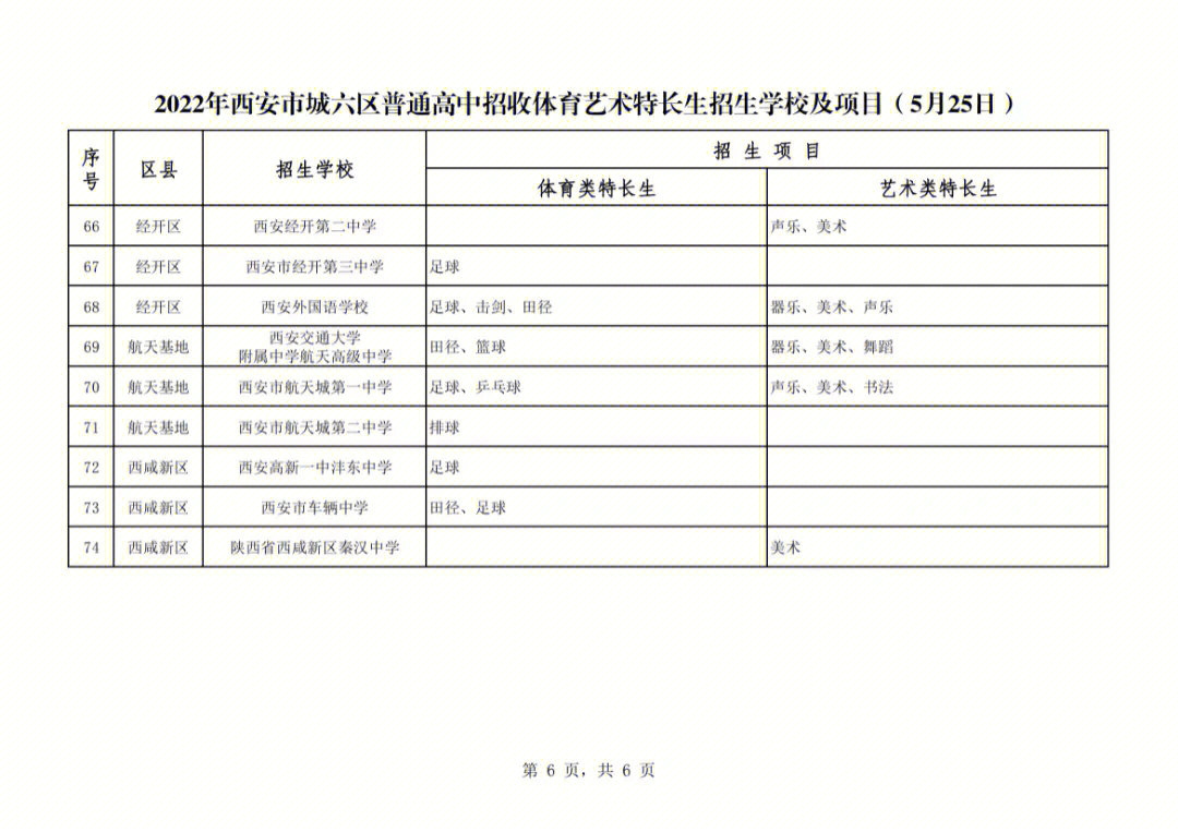 学生报考图片