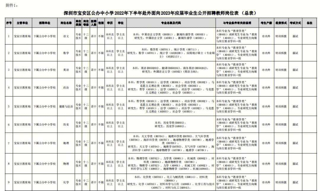 宝安区公办中小学2022年下半年赴外面向2023年应届毕业生公开招聘教师