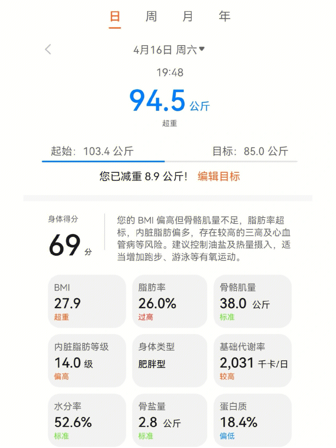 生酮减肥法是什么意思图片