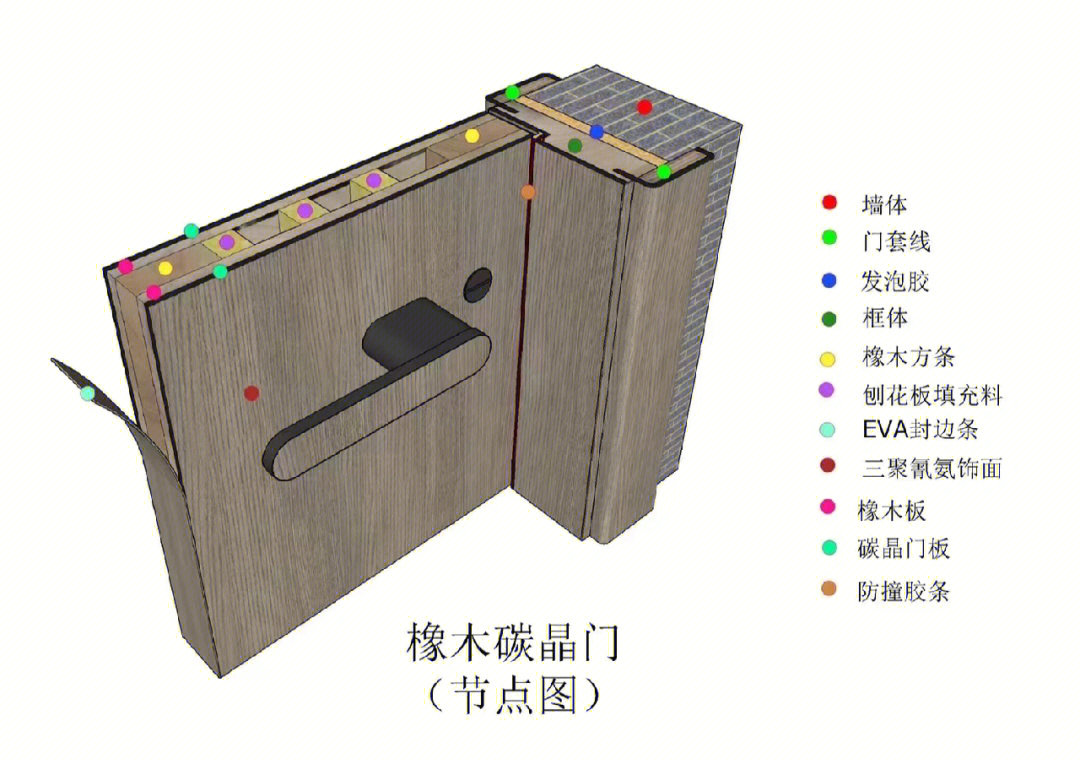 碳晶木门的优点环保性高无论是实木门,实木复合门还是烤漆门,由于或多