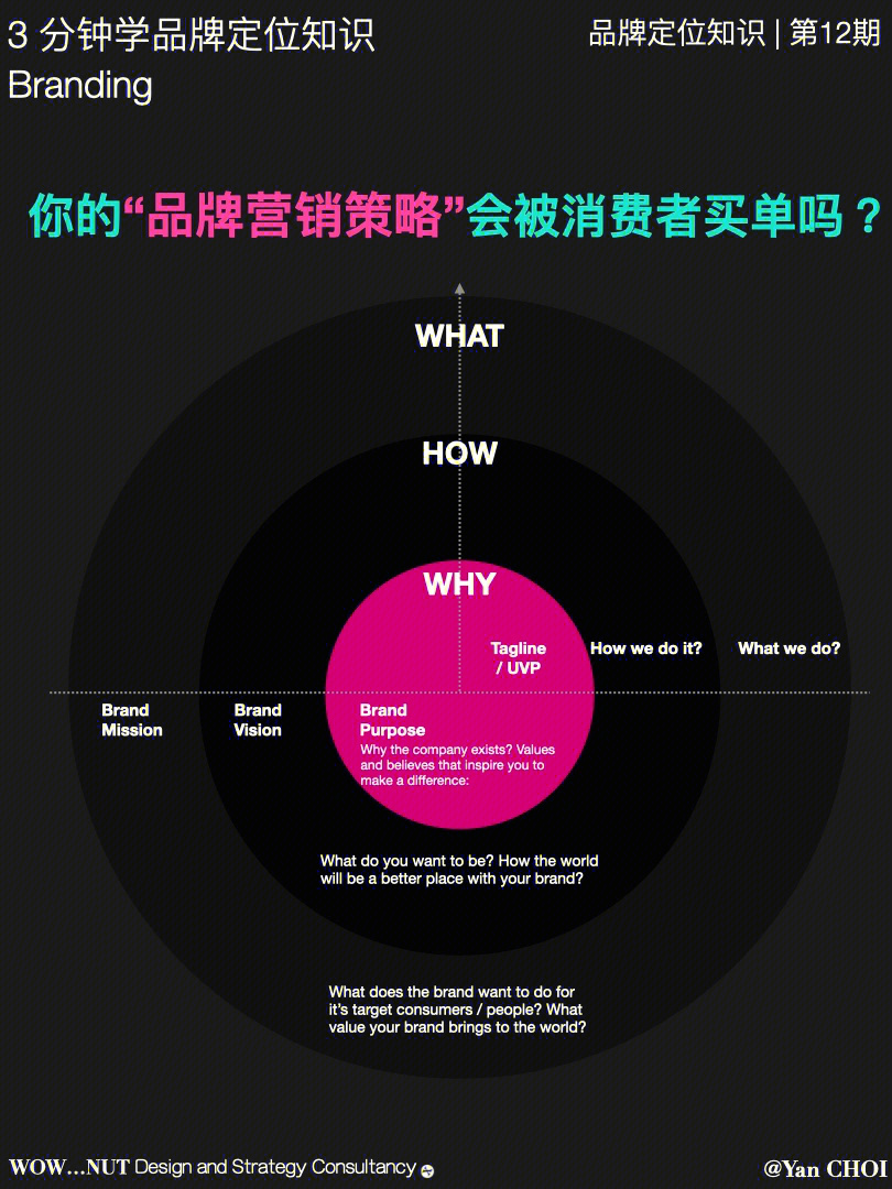 品牌策划策略_策划策略品牌有哪些_策划策略品牌怎么写