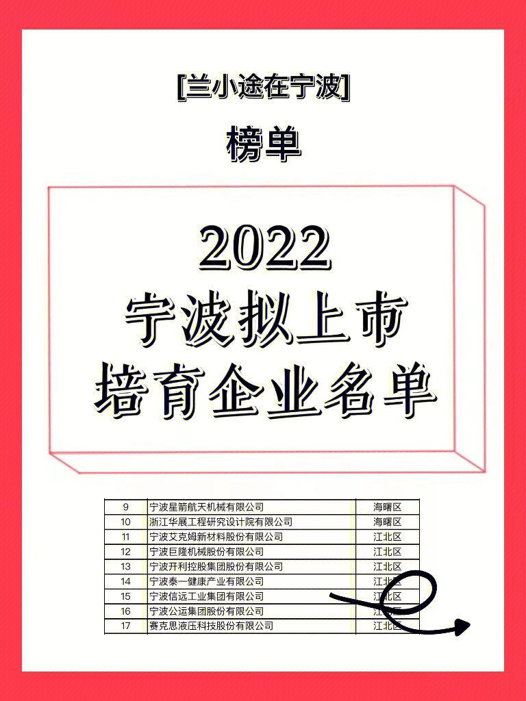 2022丨宁波拟上市培育企业榜单青凤篇