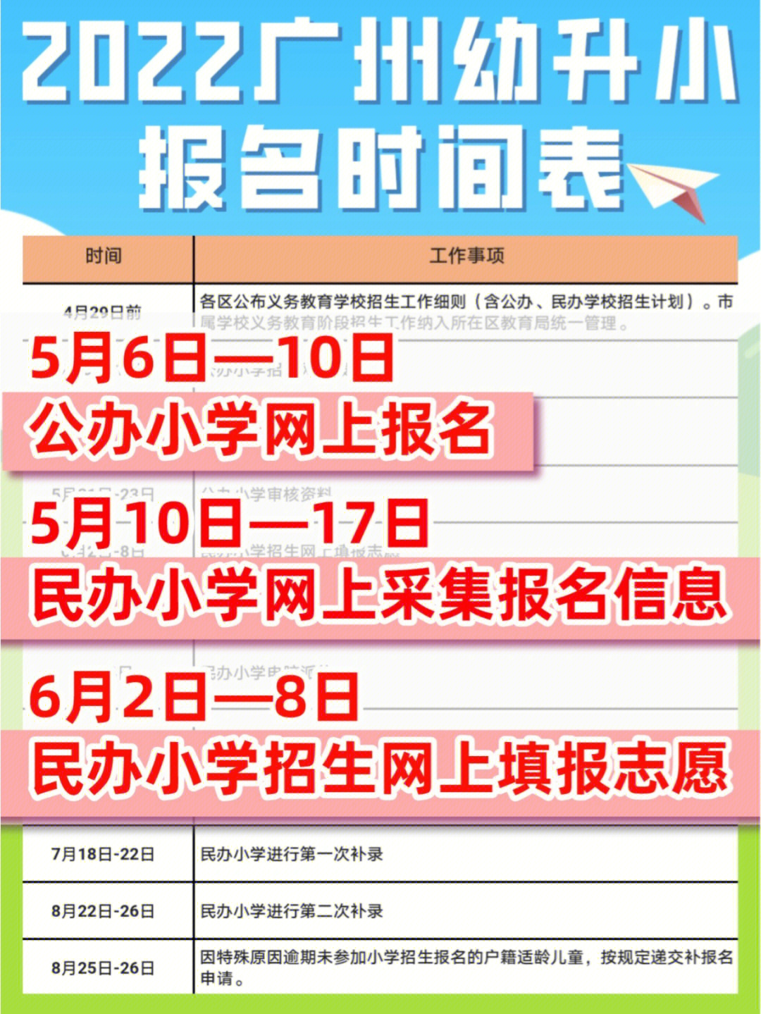 报名啦75广州小学报名时间表已列好75