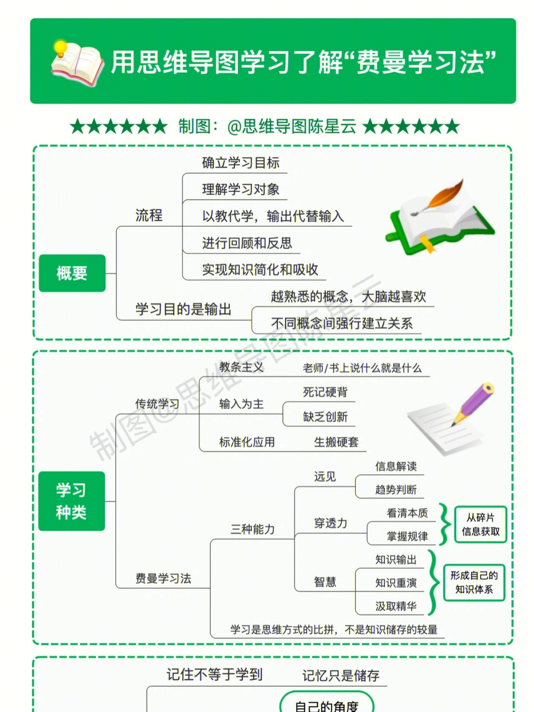 史上最强终极学习法费曼学习法