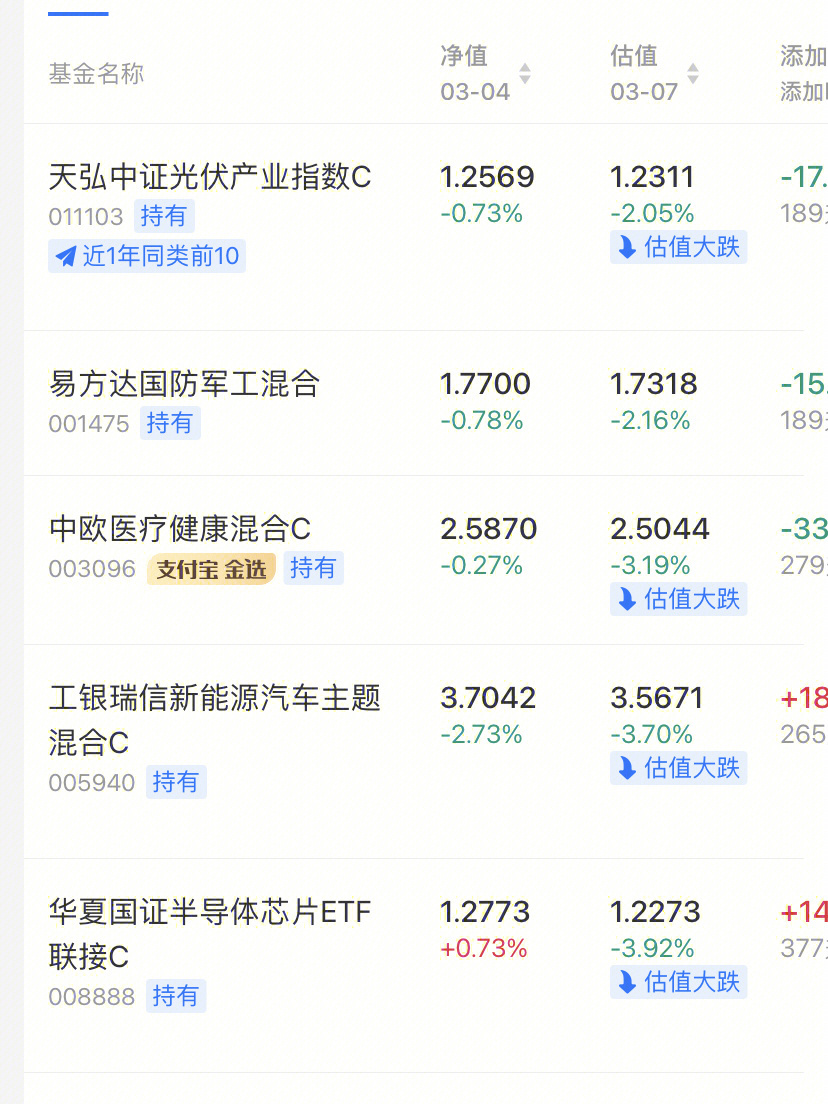 基金小白回本日记day4