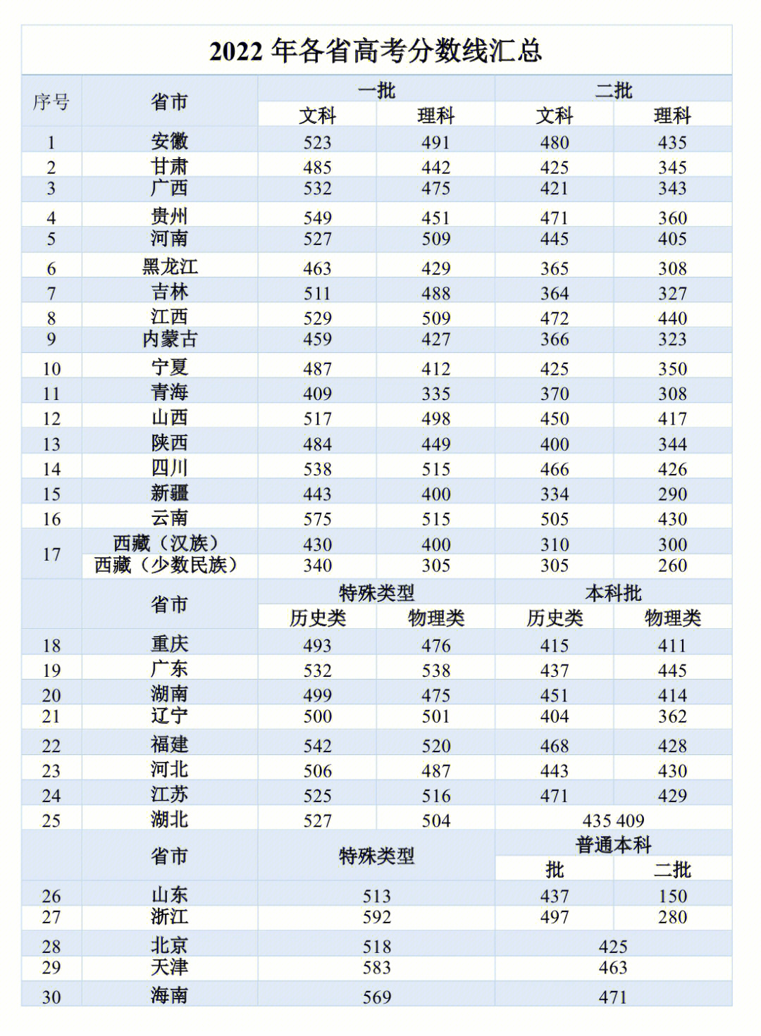 澳门科技大学分数线图片