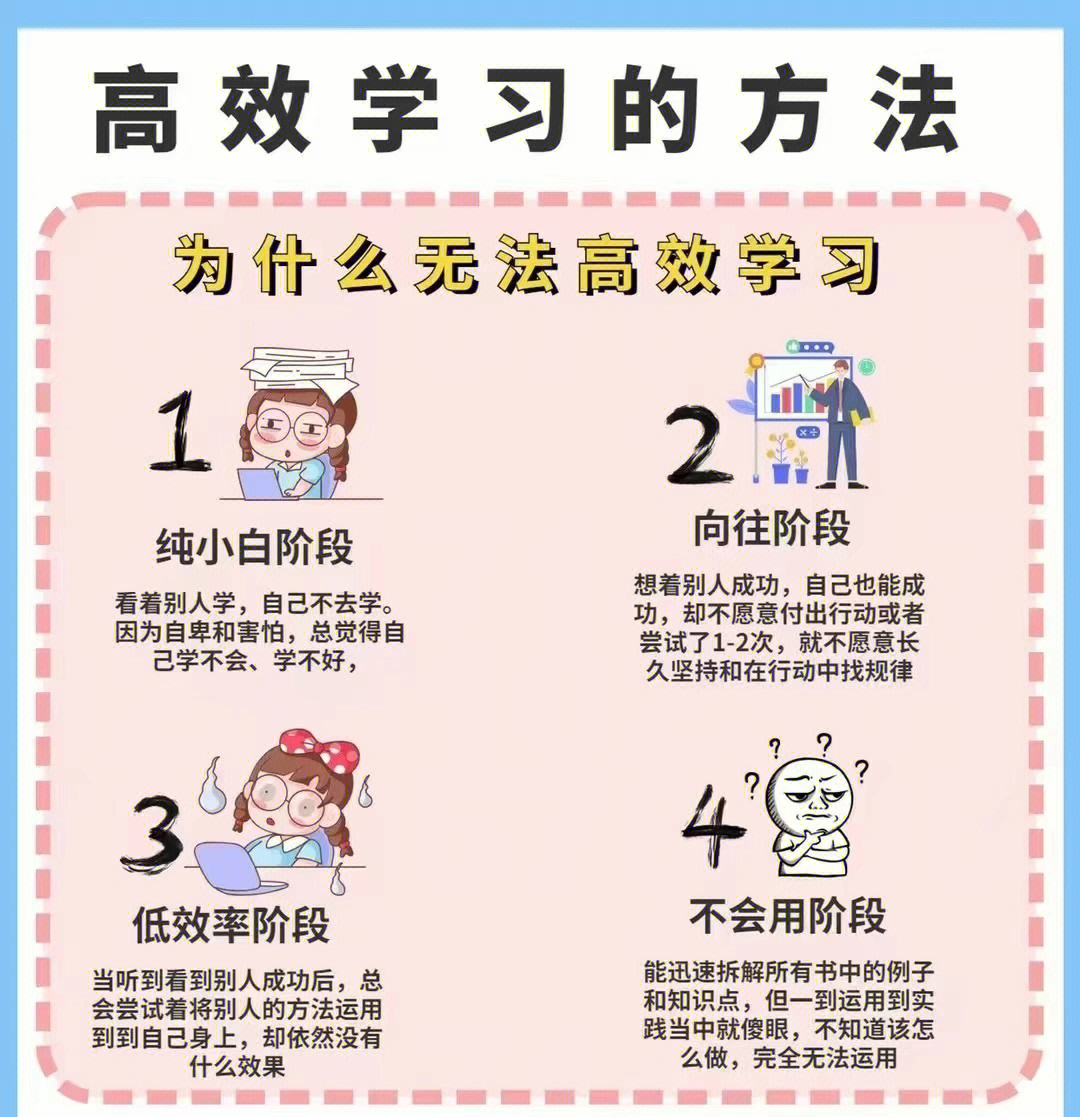 高效学习#学习方法#自我提升指南