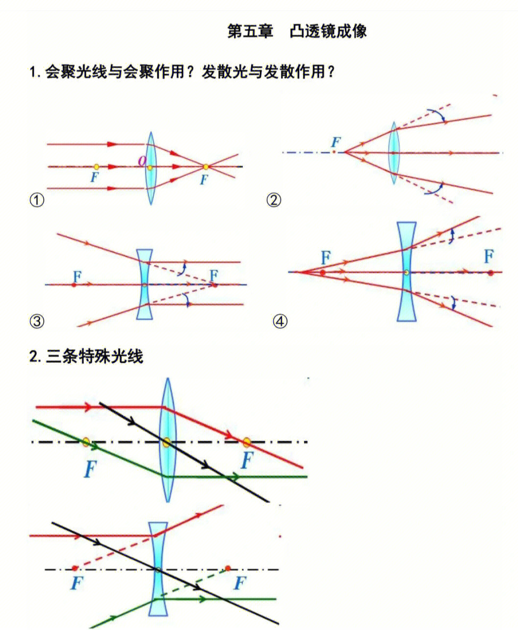 凸透镜对光有什么作用图片