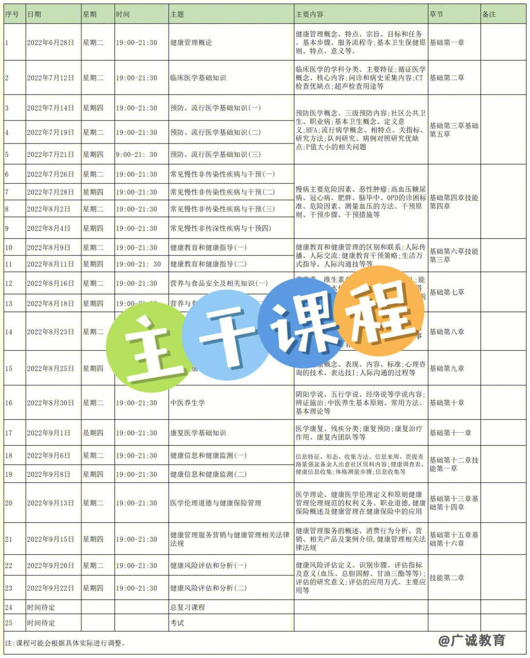 健康管理师的考务费什么时候交_健康管理师报名费交了能退吗_健康管理师报名费多少钱