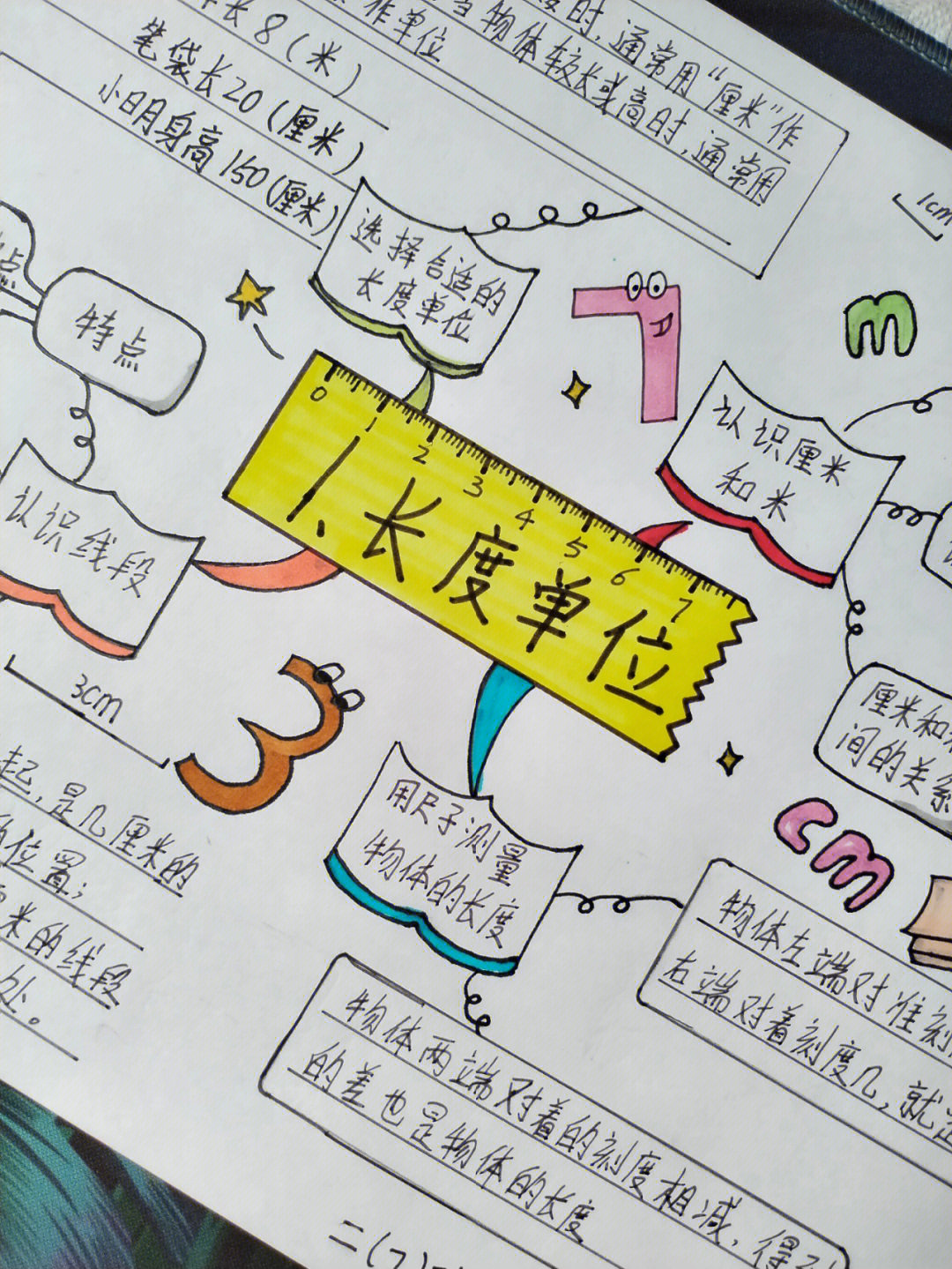 二年级数学上册第一单元长度单位思维导图