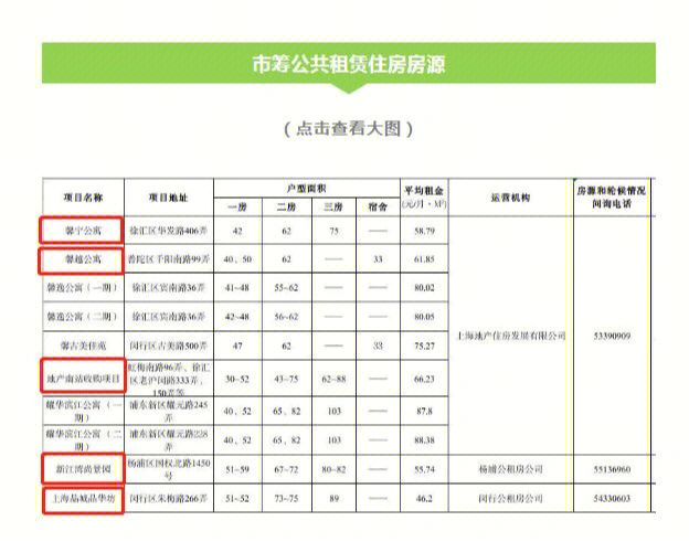 历时11天的上海公租房上岸经验分享帖!