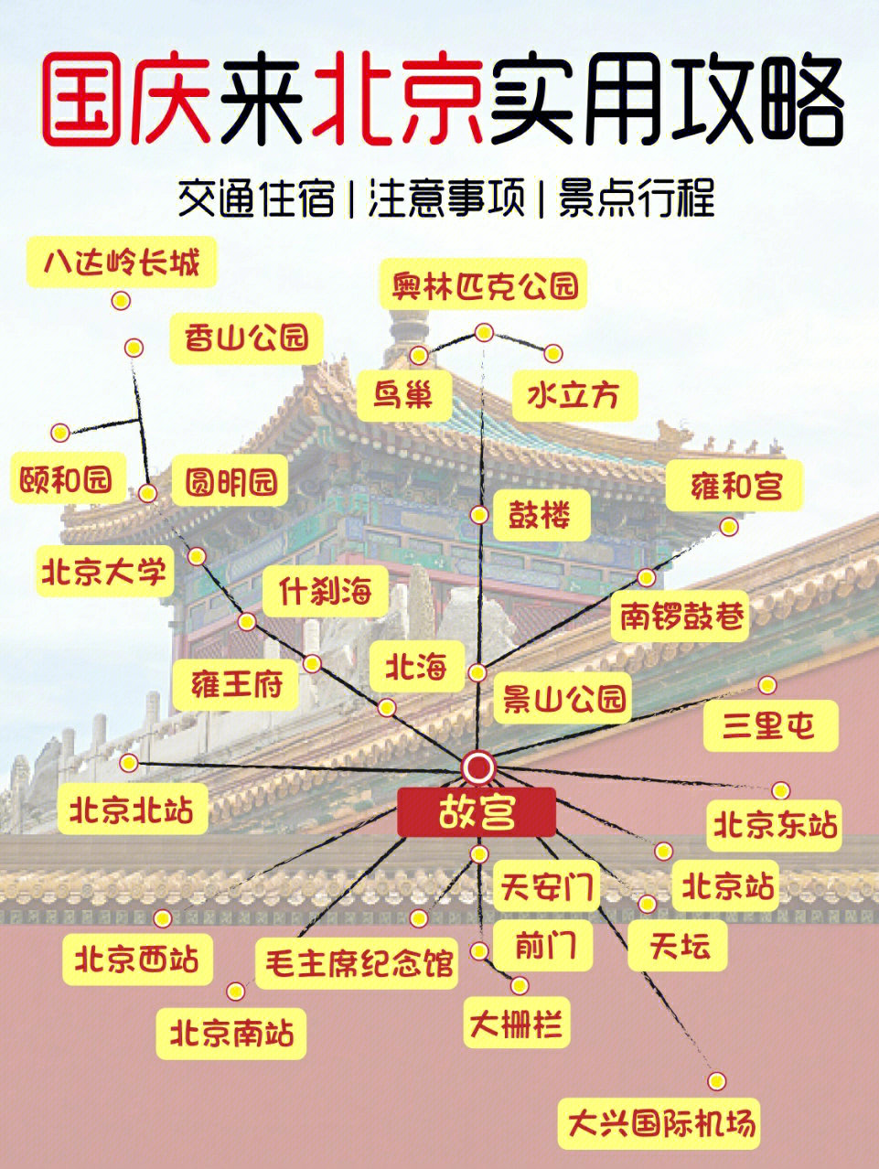 国庆小长假73来北京旅游实用攻略