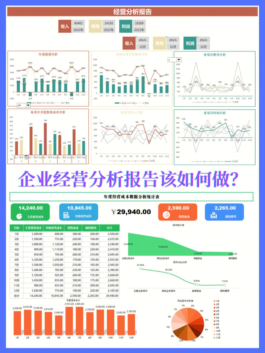 企业年度财务分析报告模板40套教你轻松搞定