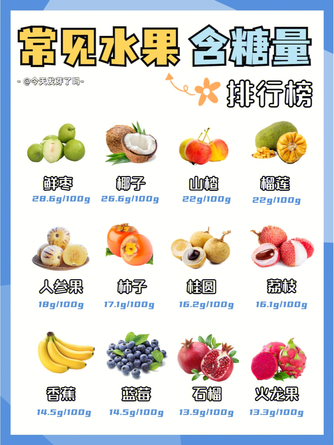 水果含糖量排行表图片图片