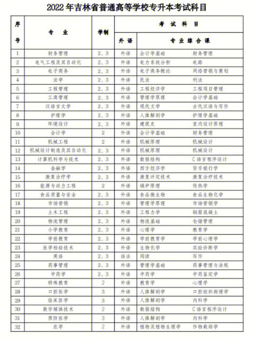 郑州财经学院单招_郑州华信学院单招试题_郑州华信学院单招成绩