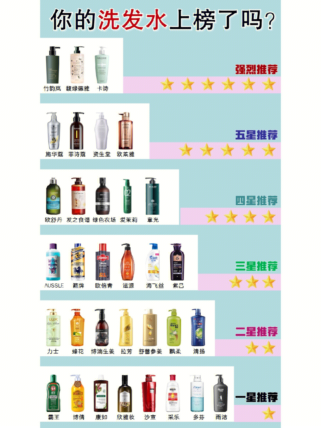 日化用品分类体系图图片