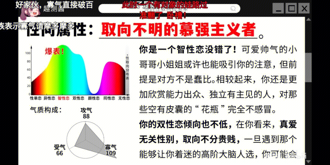 性取向测试 专业图片