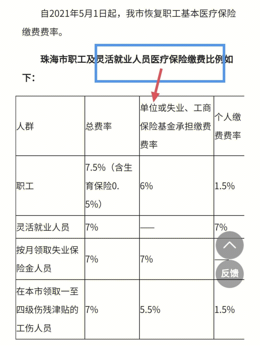 基本医疗保险缴费基数和比例96一二档区别