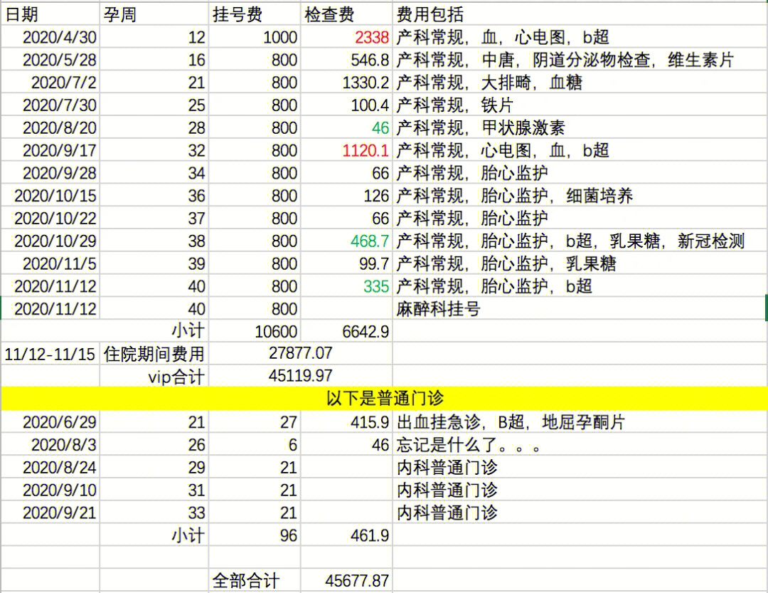 医院vip病房多少钱图片