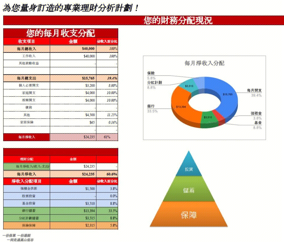 丹尼尔工作分享之专业财务规划