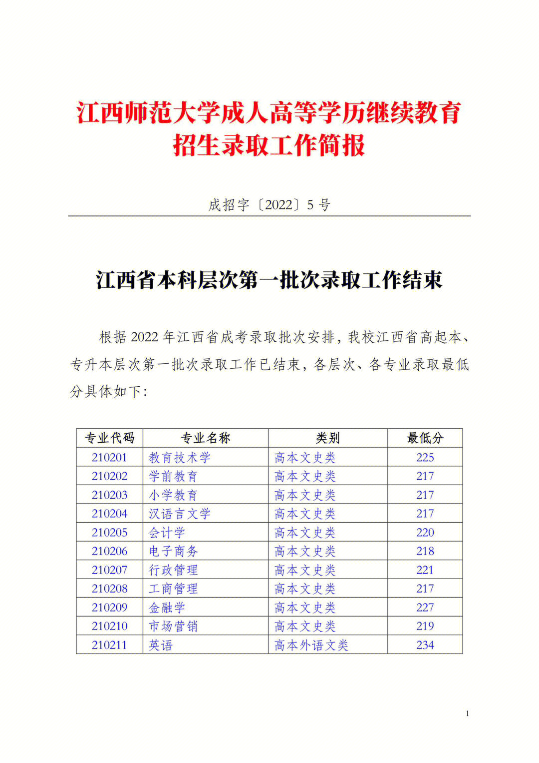 江西师范大学 分数线图片