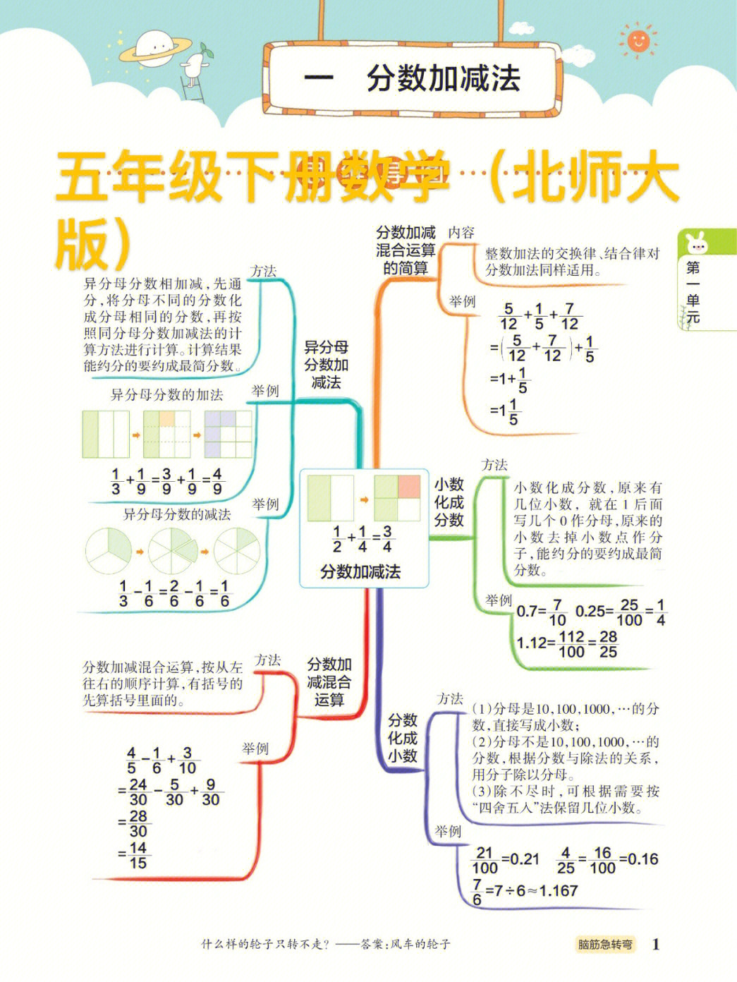 五年级下册数学单元知识点总结思维导图