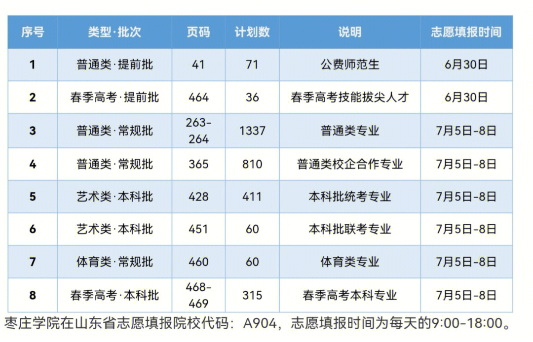 枣庄学院新校区地图图片