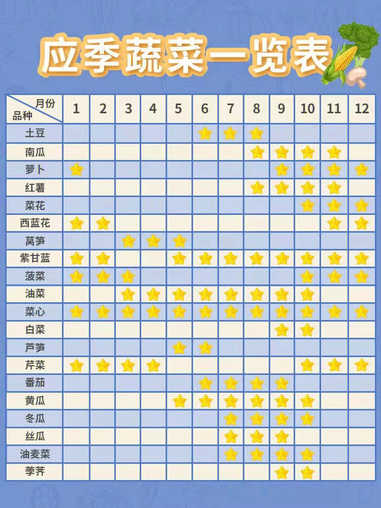 冬季时令蔬菜一览表图片