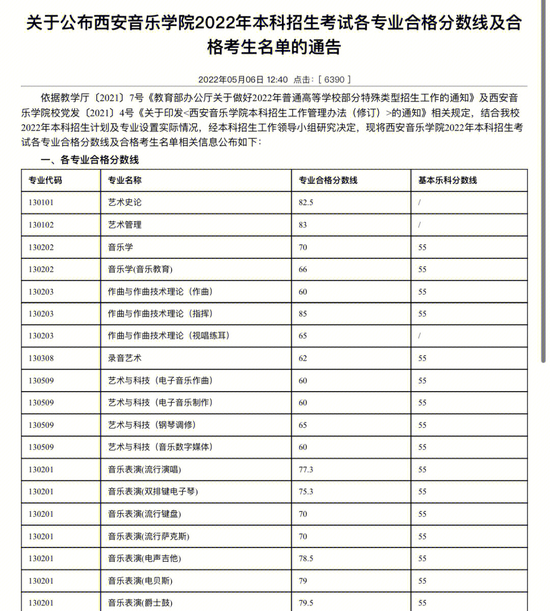 西安音乐学院二本图片