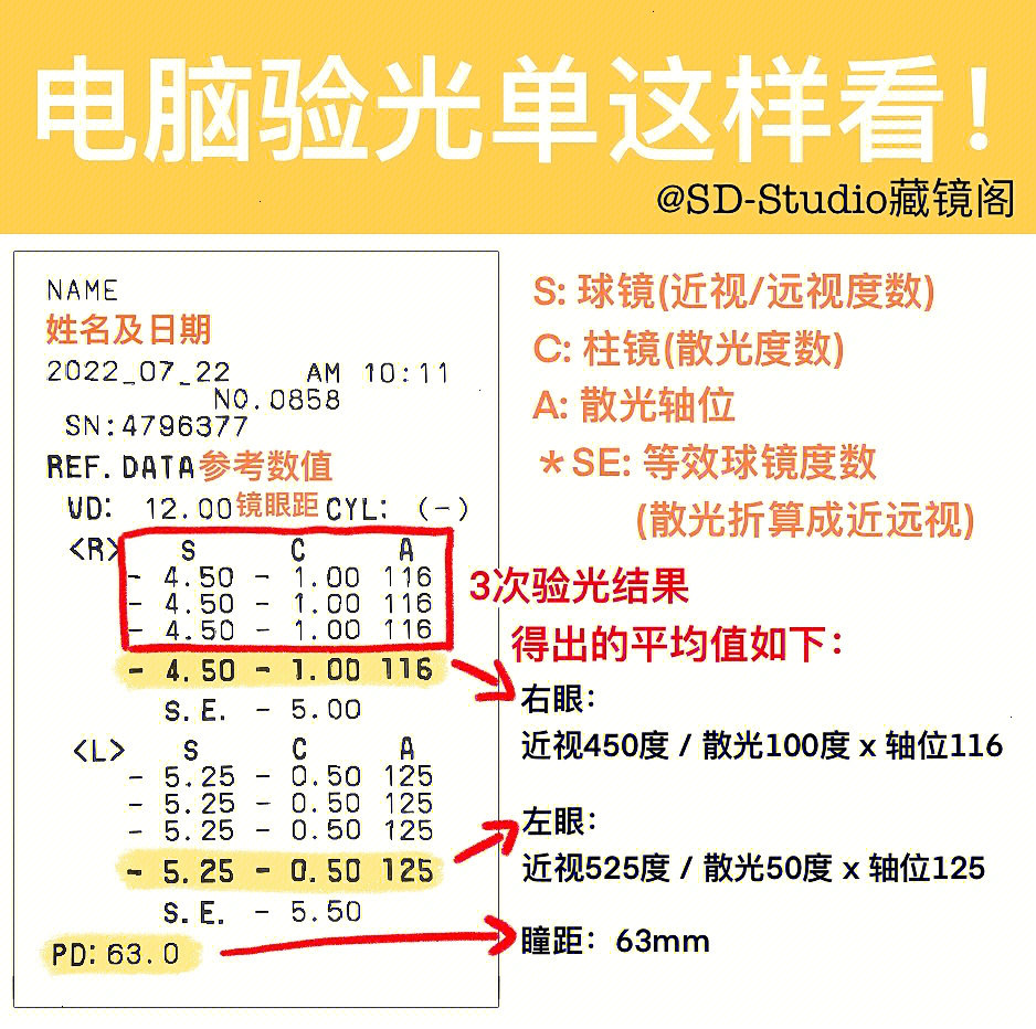 只要关注图上重点标注的几个数据,就可以获知自己电脑验光的度数啦