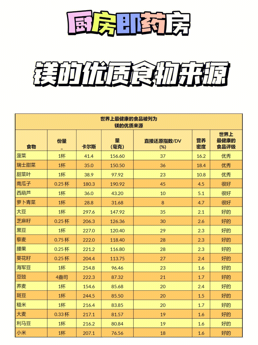 含镁高的食物一览表图片