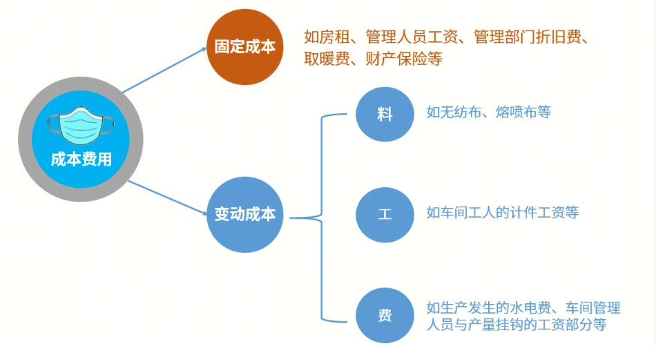 现金流和盈亏平衡分析图片