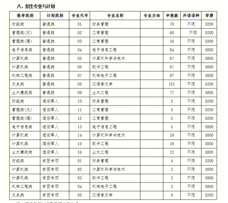 江苏海洋大学招生简章图片