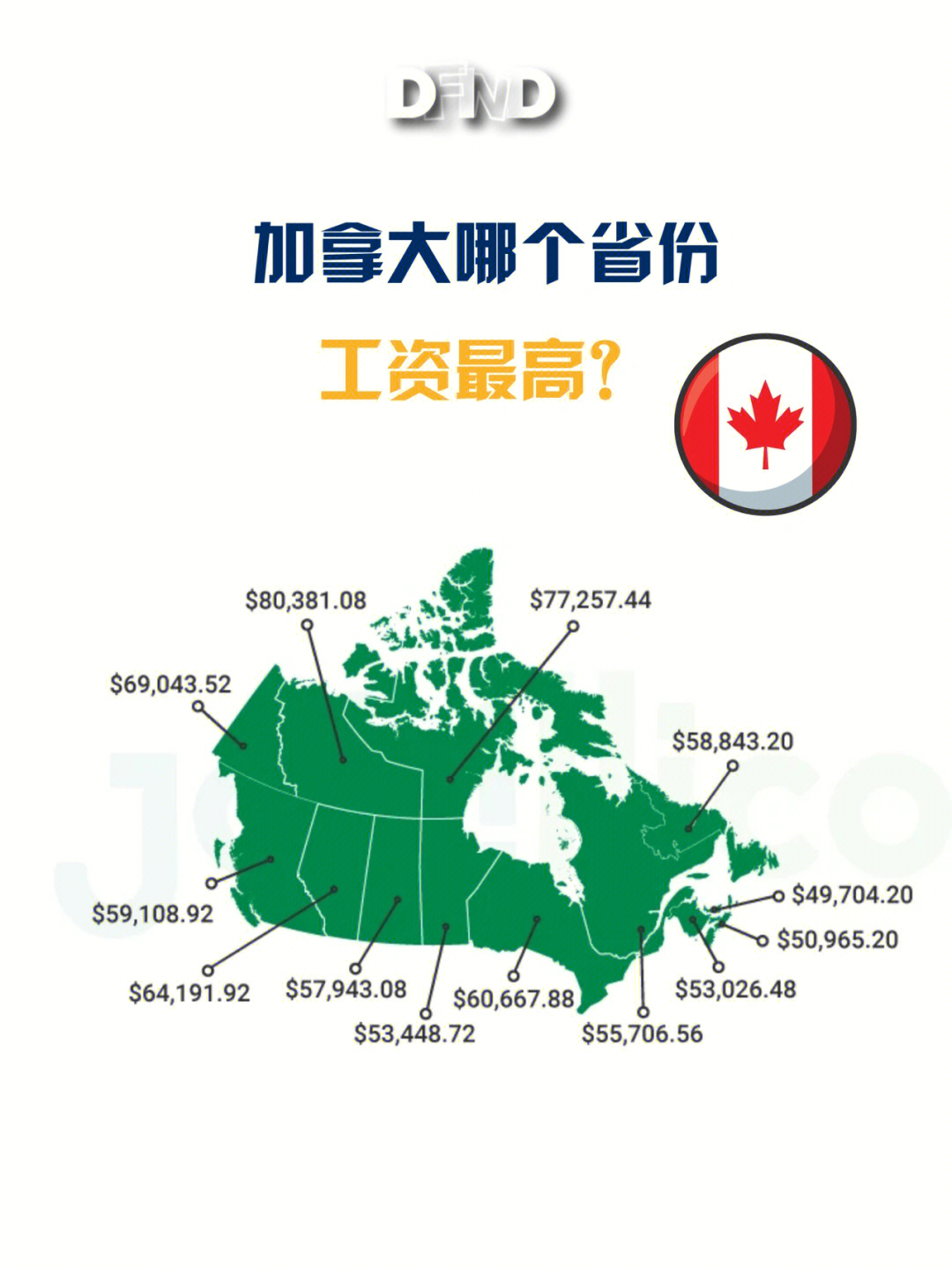 加拿大各个省份薪资排行你的省排第几