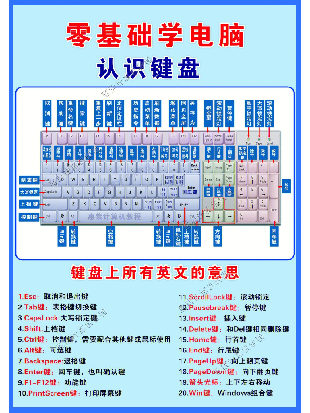 笔记本键盘构造图解图片