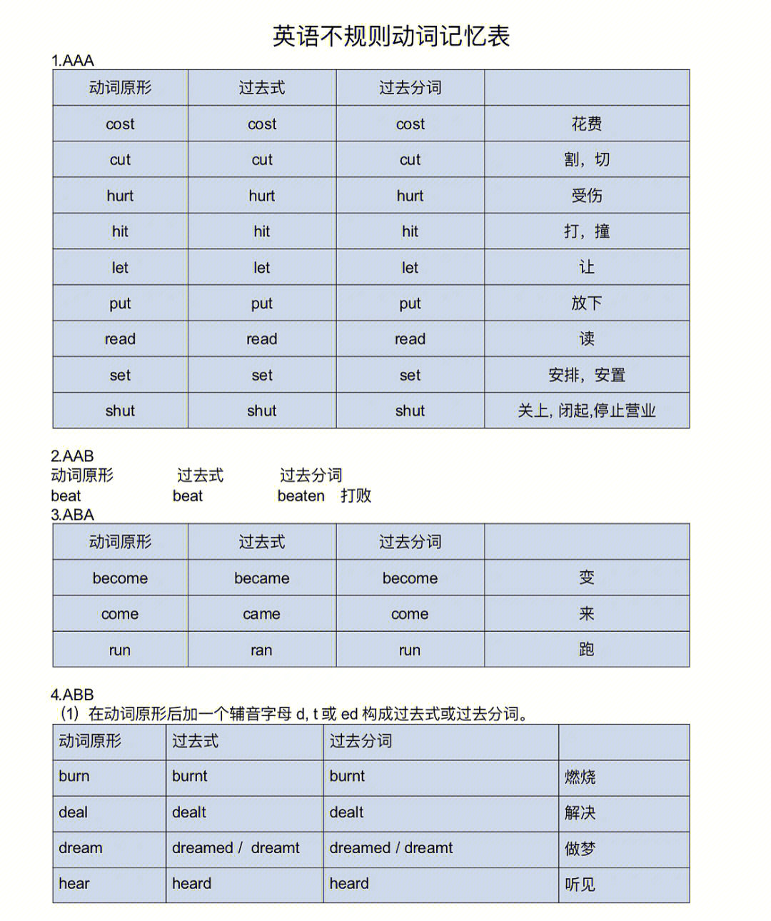 动词过去分词思维导图图片