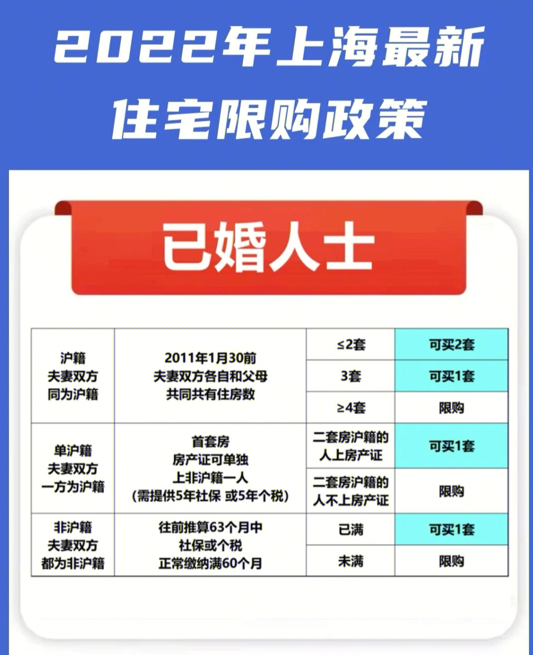 限购政策图片