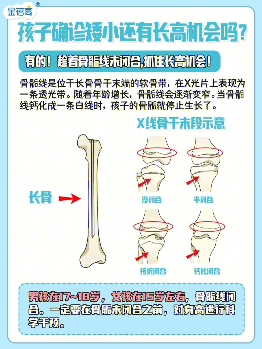 勿把矮小当晚长科学判断孩子长高