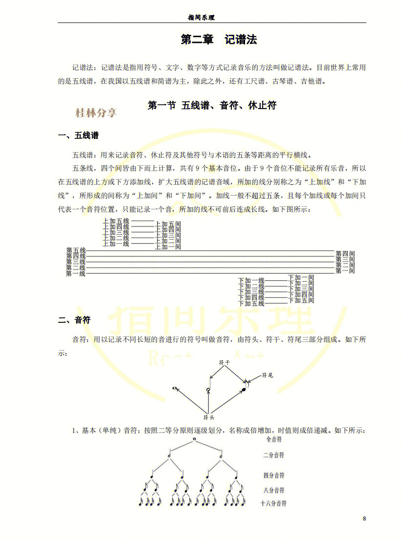 有量记谱法图片