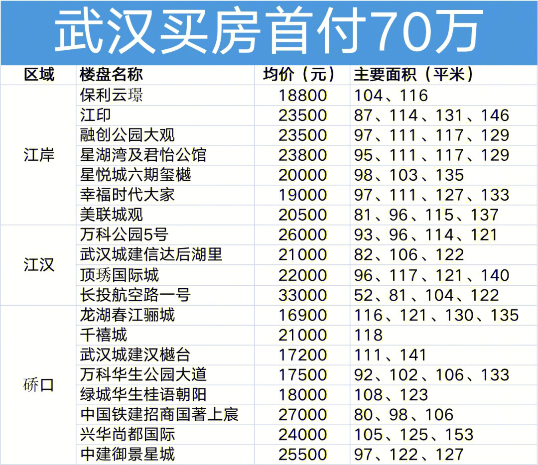 武汉纽宾凯汉棠图片