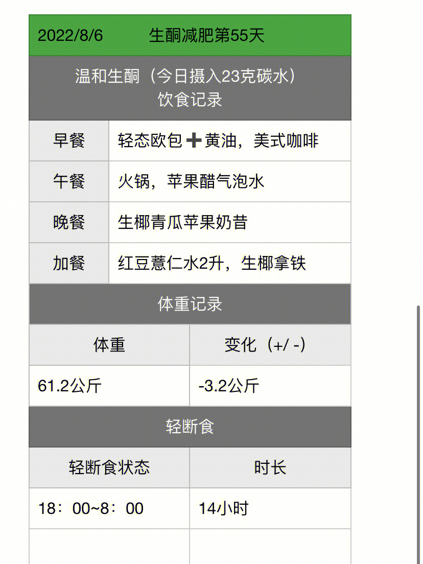 希望能再掉些体重,小目标是9月份能体重能5打头,哈哈哈,加油