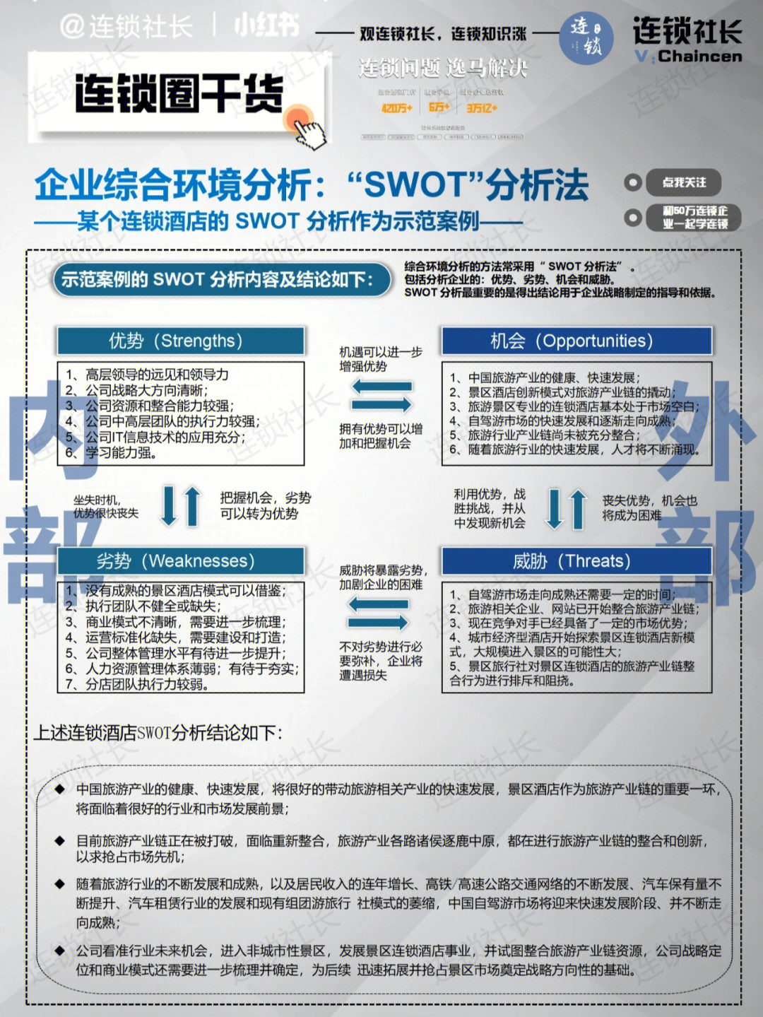 连锁企业综合环境分析swot分析法