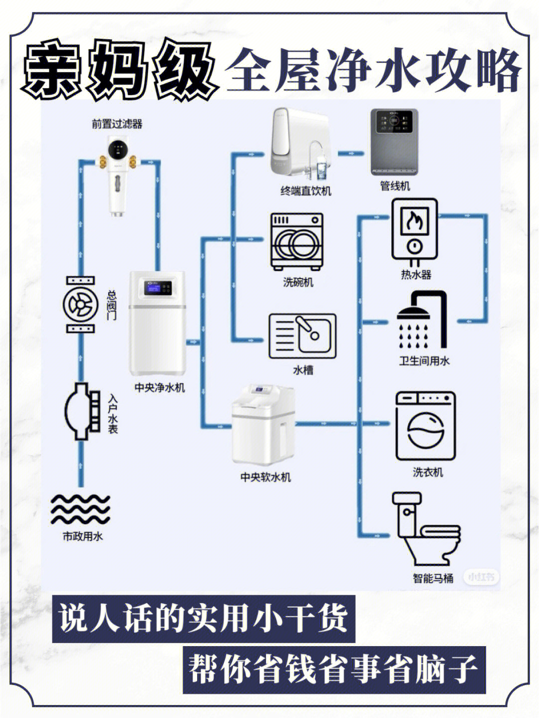 三分钟弄懂全屋净水亲妈级攻略收藏77