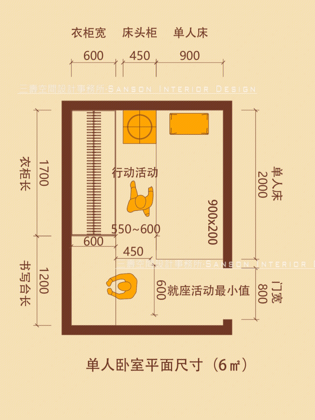 建议收藏不同类型的卧室尺寸