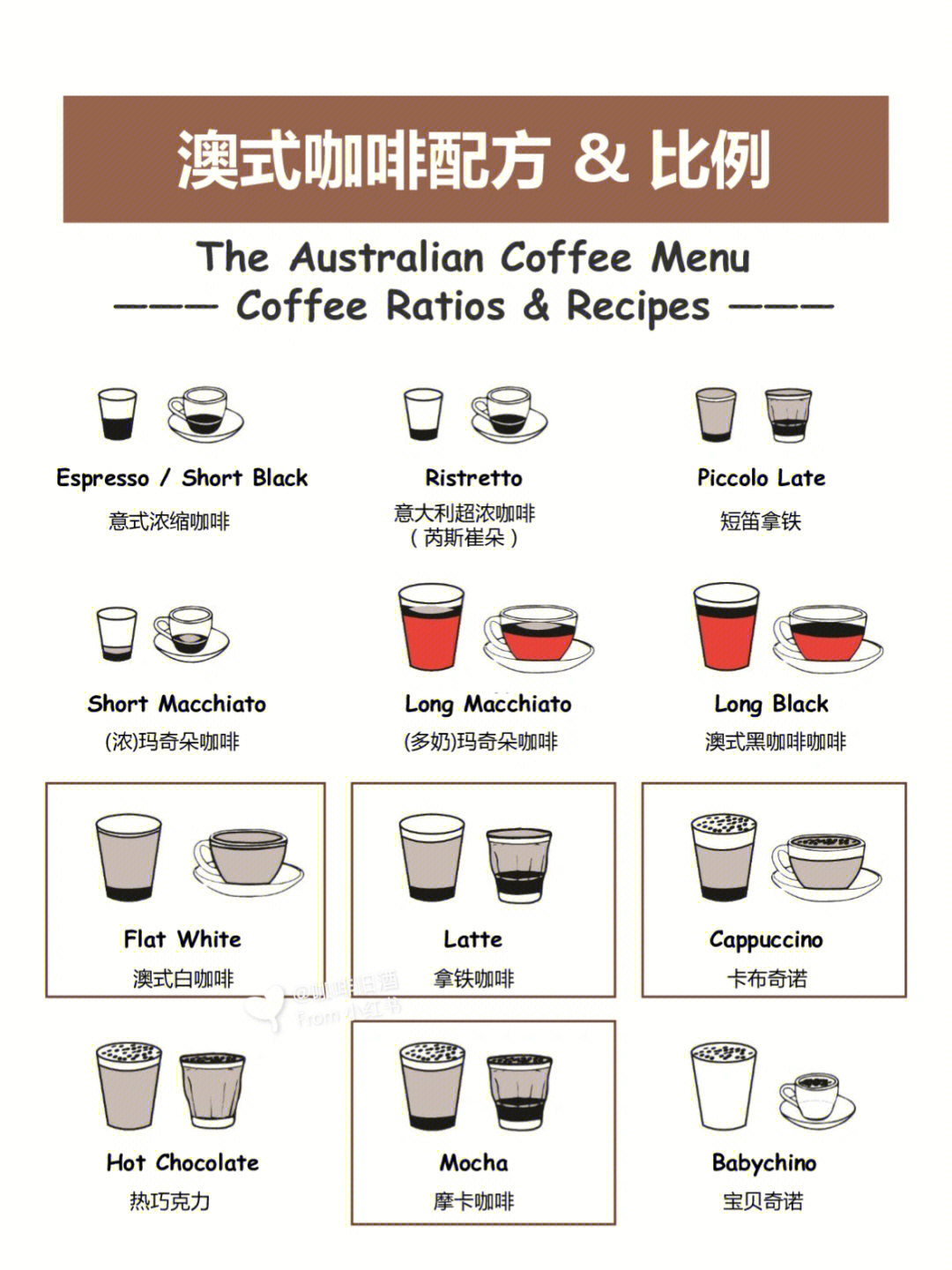 澳式咖啡配方比例75干货向02