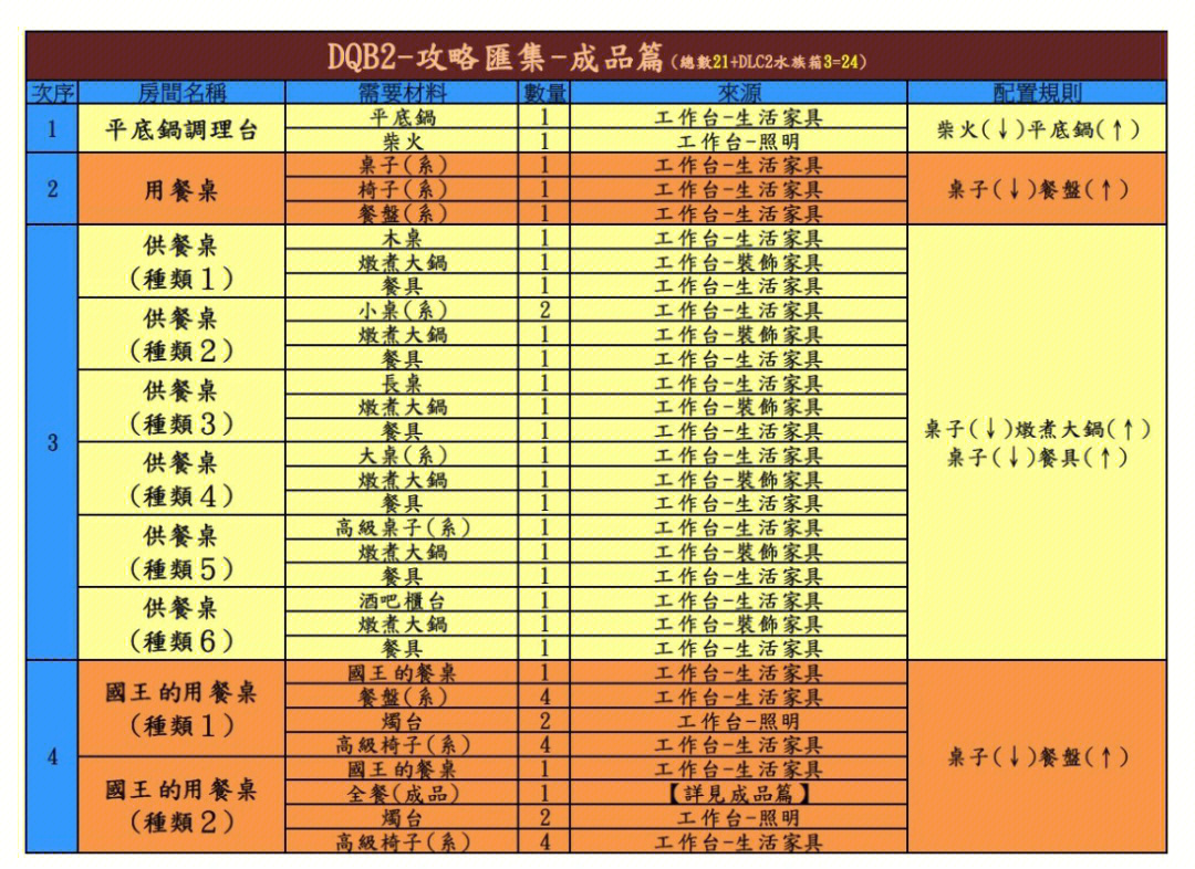 创世小玩家2装备图鉴图片